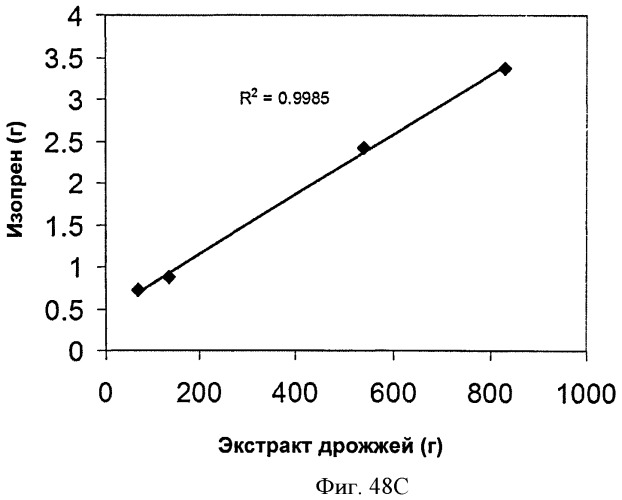 Топливные композиции, содержащие производные изопрена (патент 2531623)