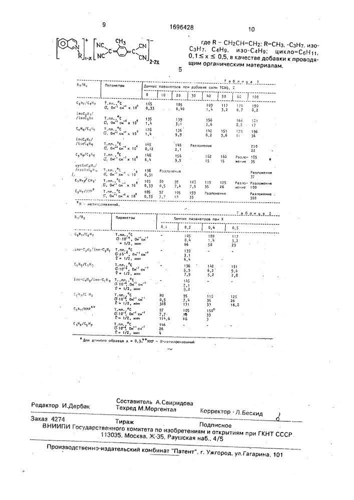 Анион-радикальная соль 2-метил-7,7, - 8,8- тетрацианохинодиметана в качестве добавки к проводящим органическим материалам (патент 1696428)