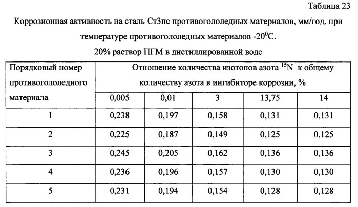 Способ получения твердого противогололедного материала на основе пищевой поваренной соли и кальцинированного хлорида кальция (варианты) (патент 2583958)