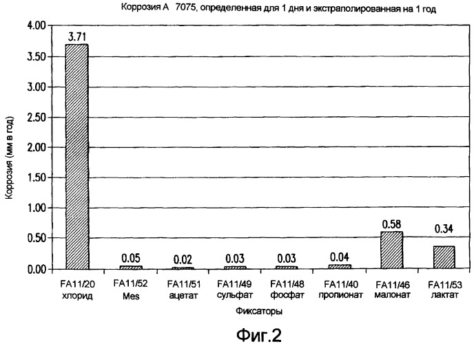 Низкокоррозионные чернила и системы чернил и способы получения низкокоррозионных чернил (патент 2419643)