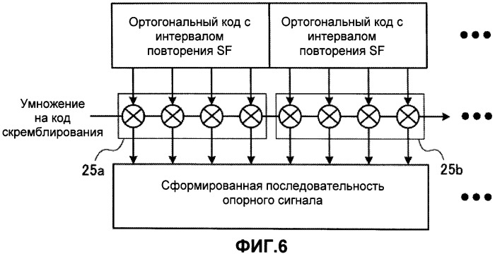 Базовая радиостанция, мобильная станция и способ осуществления радиосвязи (патент 2521004)