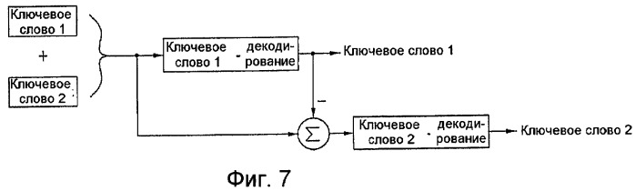 Способ преобразования уровней и способ передачи данных для системы mimo (патент 2419212)