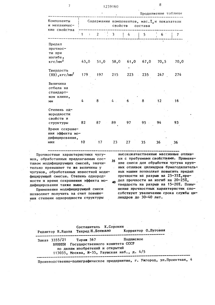 Модифицирующая смесь (патент 1239160)