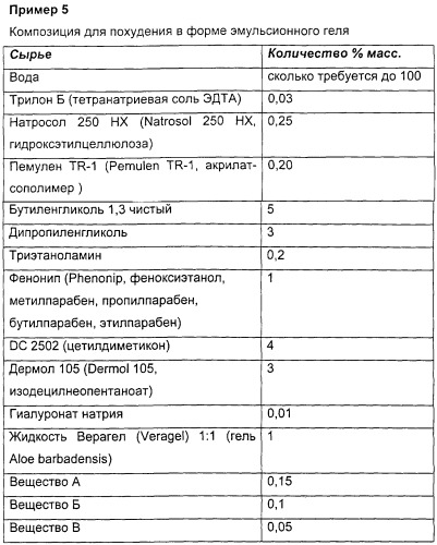 Косметическая композиция для похудения, содержащая вещество, индуцирующее продуцирование il-6 (патент 2258500)