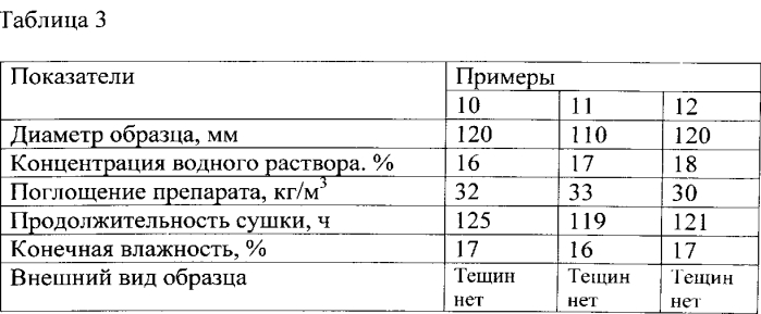 Способ сушки круглых лесоматериалов (патент 2551141)