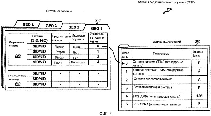 Выбор и подключение системы для wwan и wlan систем (патент 2388182)