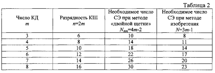 Кодовая шкала (патент 2560782)
