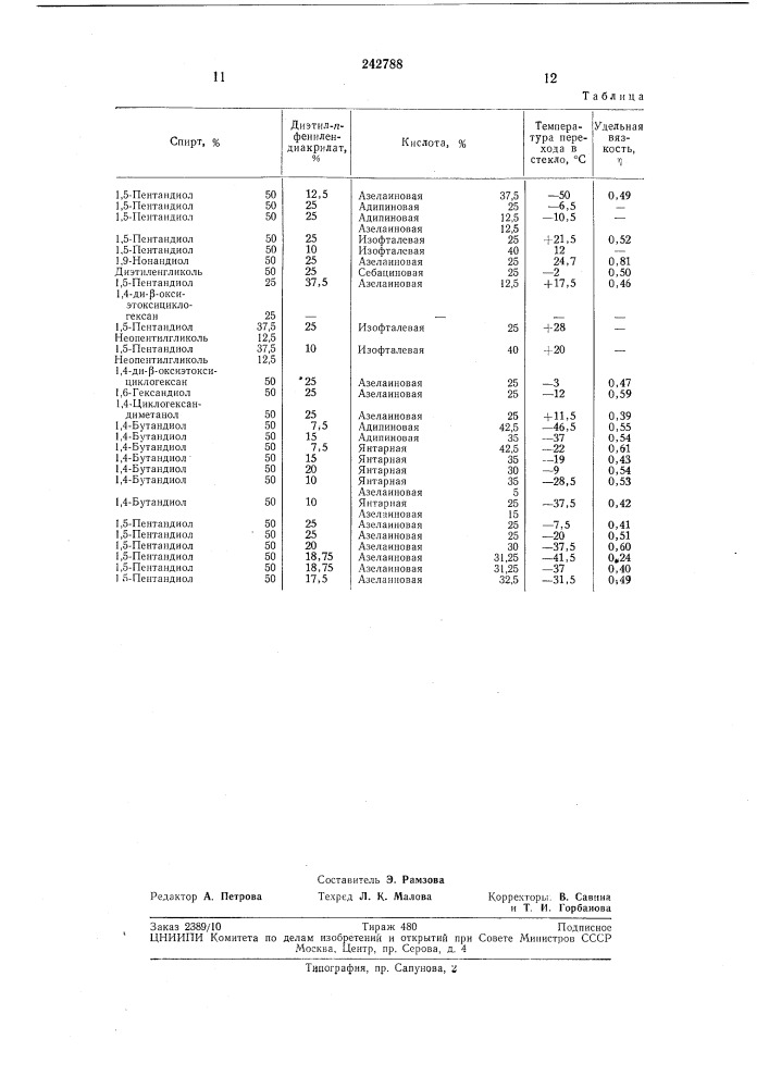 Сносов получения фототермографических репродукций (патент 242788)