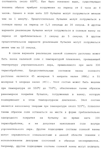 Способ и устройство для упрочнения стекла (патент 2365547)