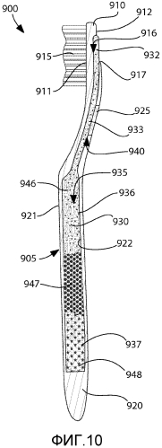 Устройство для ухода за полостью рта с визуальным индикатором расходования текучей среды (патент 2570774)