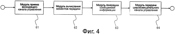 Система и способ беспроводной связи, базовая станция и мобильная станция (патент 2419253)