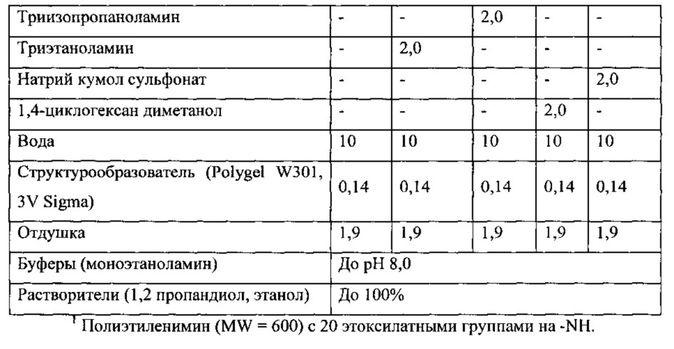 Композиции, содержащие липазы, и способы обработки поверхности (патент 2612215)