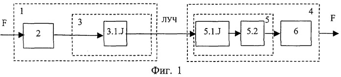 Способ передачи информации (патент 2306672)