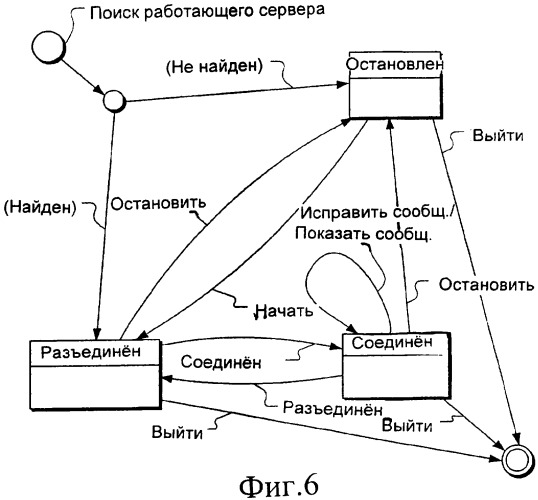 Система, способ, программное обеспечение и устройство, использующие обмен сообщениями (патент 2411676)