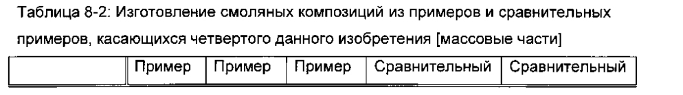 Способ удаления радиоактивного цезия, гидрофильная смоляная композиция для удаления радиоактивного цезия, способ удаления радиоактивного йода и радиоактивного цезия и гидрофильная композиция для удаления радиоактивного йода и радиоактивного цезия (патент 2603201)