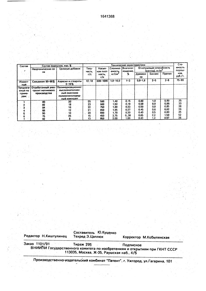 Огнетушащий порошковый состав (патент 1641368)