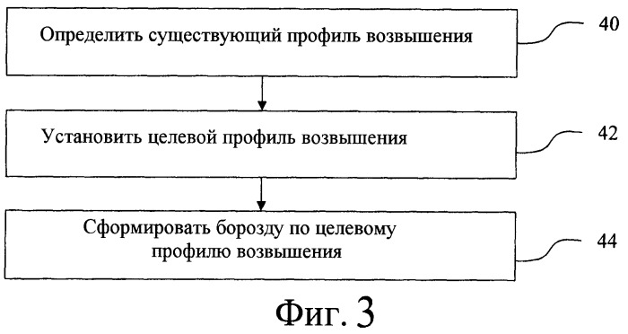 Способ и система для формирования борозд в почве (патент 2449524)