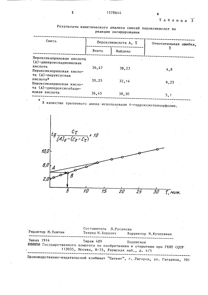 Способ определения пероксикарбоновых кислот (патент 1578644)