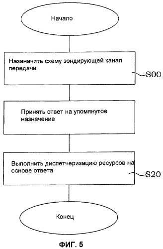 Способ и устройство в телекоммуникационной системе (патент 2441323)