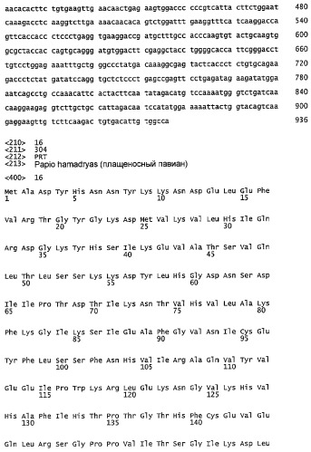 Вариантные формы уратоксидазы и их применение (патент 2451074)