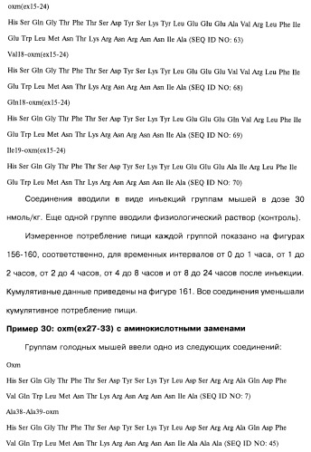 Соединения оксинтомодулина (варианты), фармацевтическая композиция на их основе, способы лечения и профилактики ожирения и сопутствующих заболеваний (варианты) и лекарственное средство (варианты) (патент 2485135)