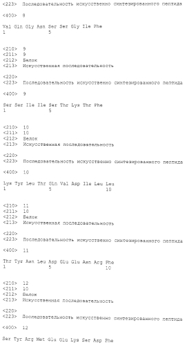 Пептиды hjurp и содержащие их вакцины (патент 2570560)
