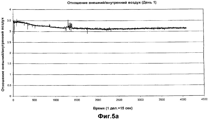 Устройство магнитной обработки текучей среды (варианты) (патент 2364792)