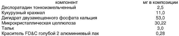 Пероральная дозировочная композиция пролонгированного действия (патент 2284182)