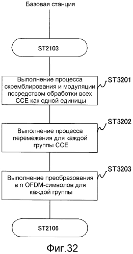 Способ связи, базовая станция и мобильный терминал (патент 2551135)