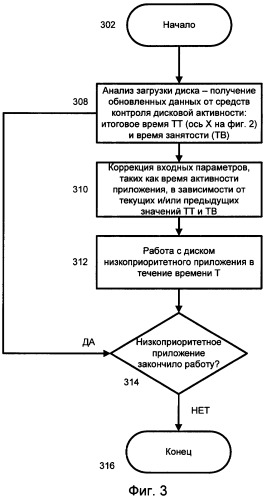 Система и способ антиблокировки доступа к диску (патент 2356087)