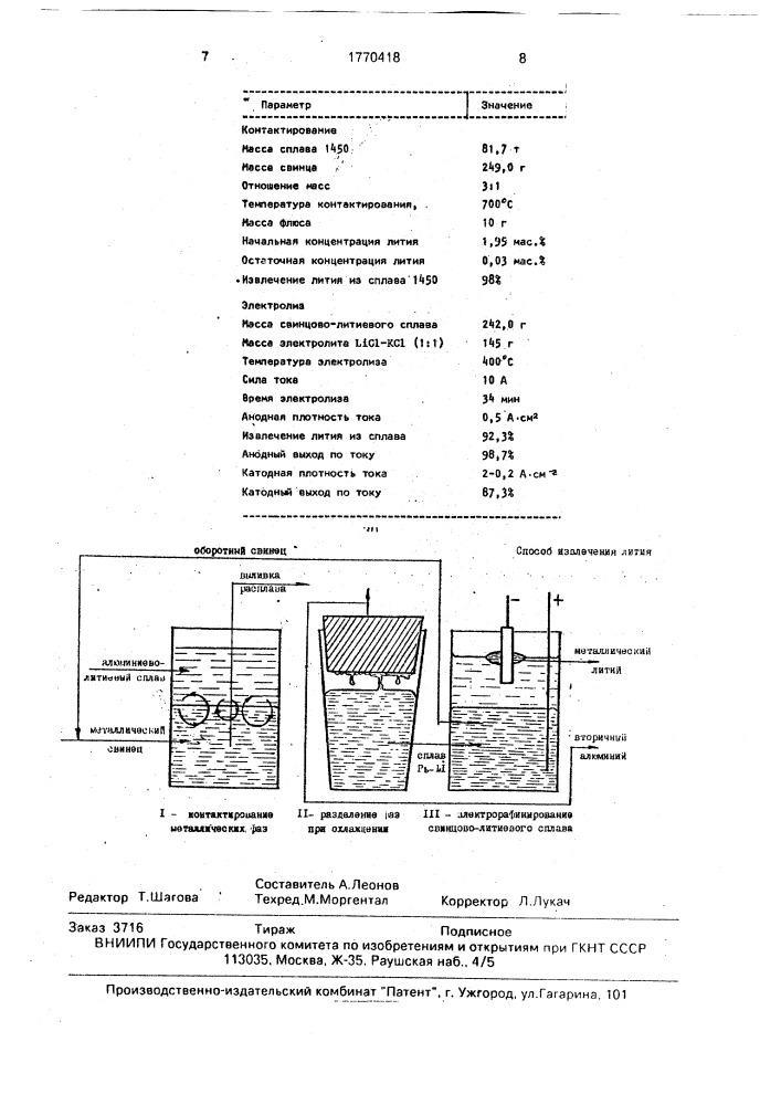Способ извлечения лития из отходов алюминиево-литиевых сплавов (патент 1770418)