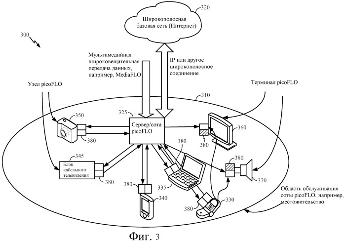 Способ и устройство для управления представлением мультимедийных данных из мультиплексного сигнала среди устройств в локальной сети (патент 2499361)