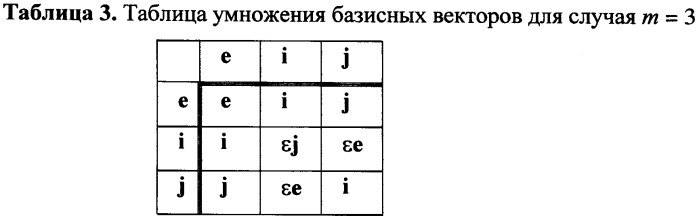 Способ формирования и проверки подлинности электронной цифровой подписи, заверяющей электронный документ (патент 2380830)