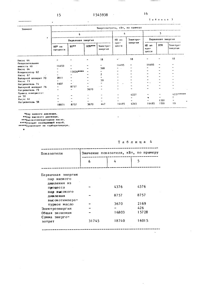 Способ получения диметилтерефталата (патент 1545938)