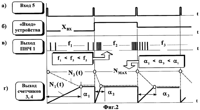 Фазосдвигающее устройство (патент 2288532)