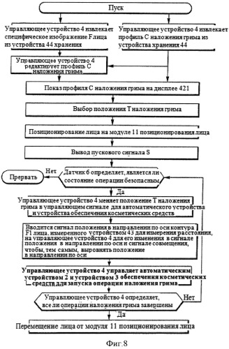 Устройство для нанесения макияжа на лицо и способ нанесения макияжа с его использованием (патент 2509330)