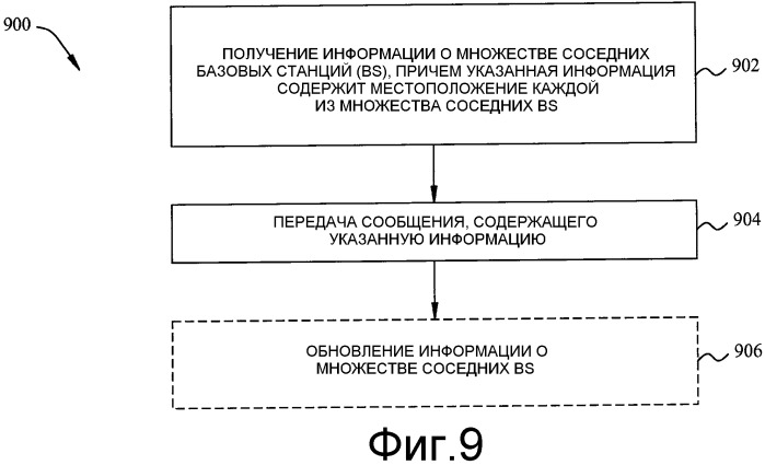 Основанные на местоположении вход в сеть, сканирование сети и передача обслуживания в сети (патент 2483484)