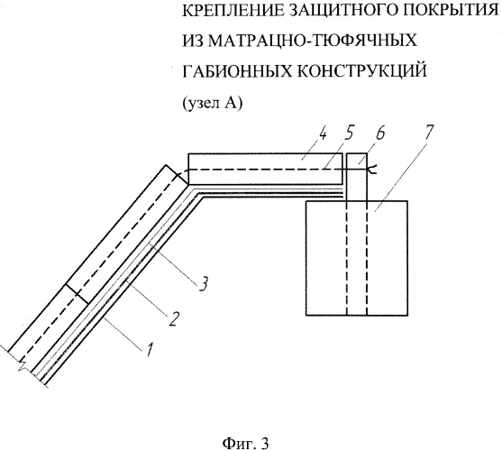 Способ создания противофильтрационного покрытия каналов и водоемов с крутыми откосами (патент 2495979)