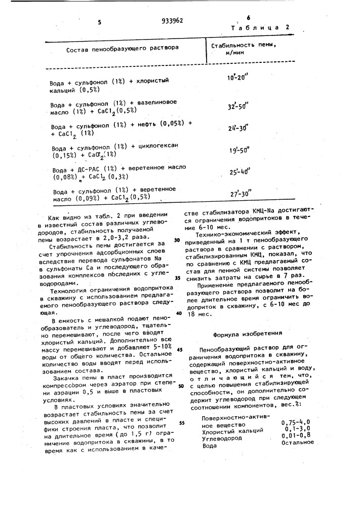 Пенообразующий раствор для ограничения водопритока в скважину (патент 933962)