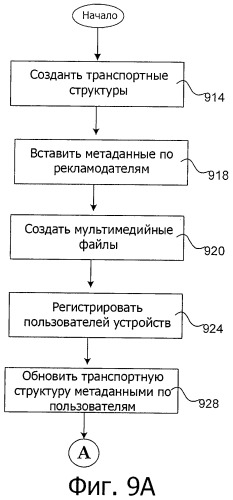 Система и способ динамического обновления транспортной структуры в электронной сети (патент 2530329)