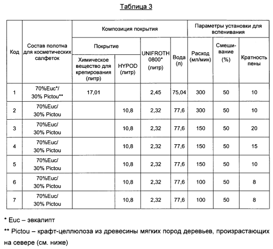 Подложка, содержащая вспененные полезные агенты, и способ ee получения (патент 2575263)