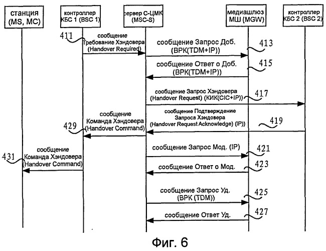 Способ, устройство и система хэндровера и обработки вызовов (патент 2520573)