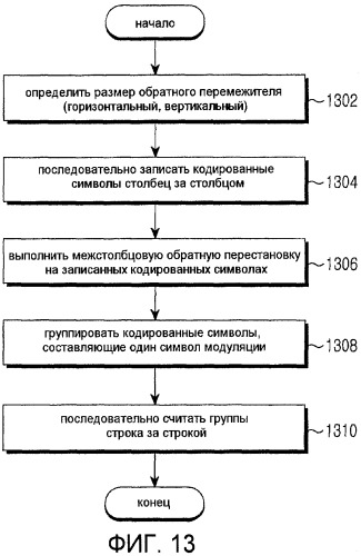 Способ и устройство перемежения данных в системе мобильной связи (патент 2448410)