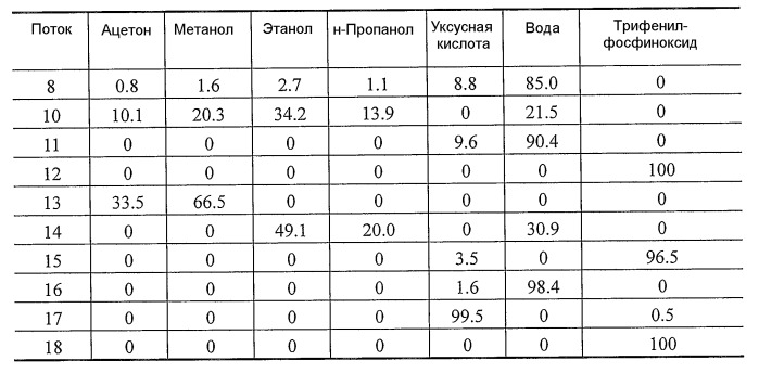 Способ отделения побочных продуктов в водной фазе синтеза фишера-тропша (патент 2480445)