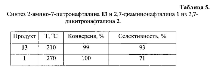 Способ получения ароматических диаминов, триаминов из ароматических нитросоединений (патент 2549618)