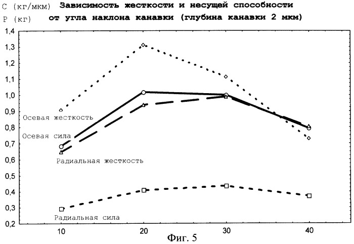 Динамически настраиваемый гироскоп (патент 2248524)