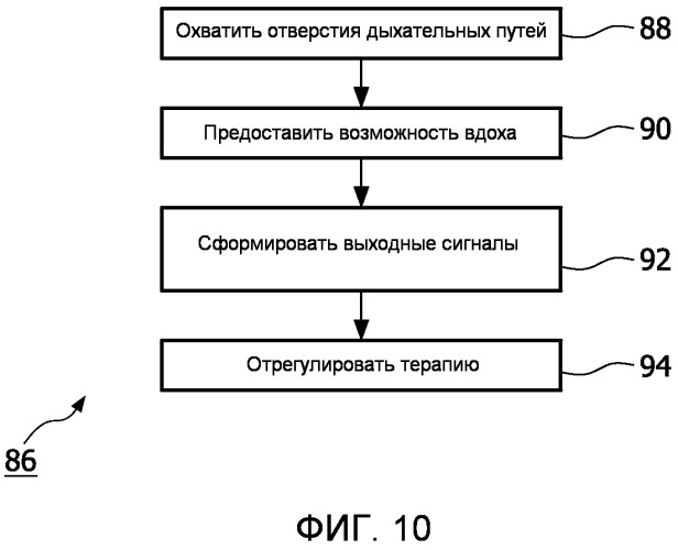 Система и респираторное приспособление для поддержки дыхательных путей пациента (патент 2516863)