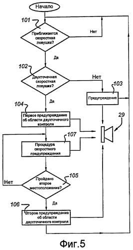 Навигационное устройство и способ для предоставления предупреждений о скоростных ловушках (патент 2420782)