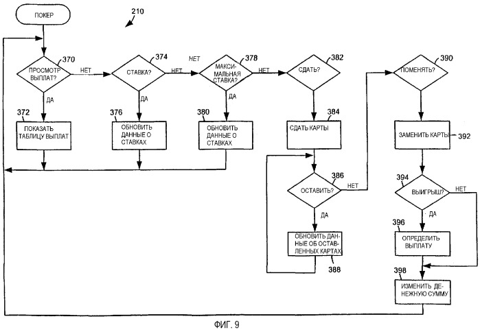 Способ и система электронного управления выплатами (патент 2291491)