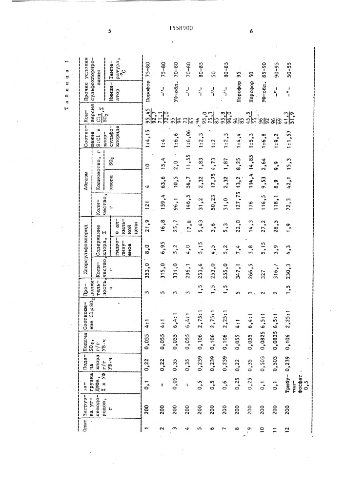 Способ получения хлоралкилсульфохлоридов (патент 1558900)
